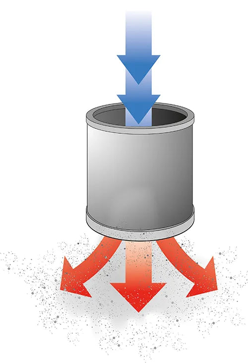 Nass- & Trockensauger mit automatischer Filterentleerung