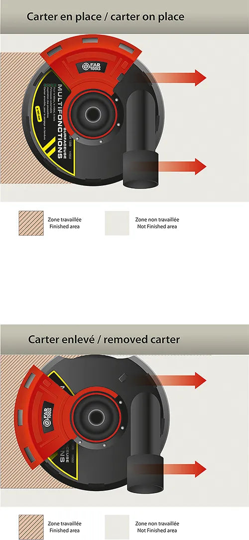 Mehrzweckschleifer mit Zubehör