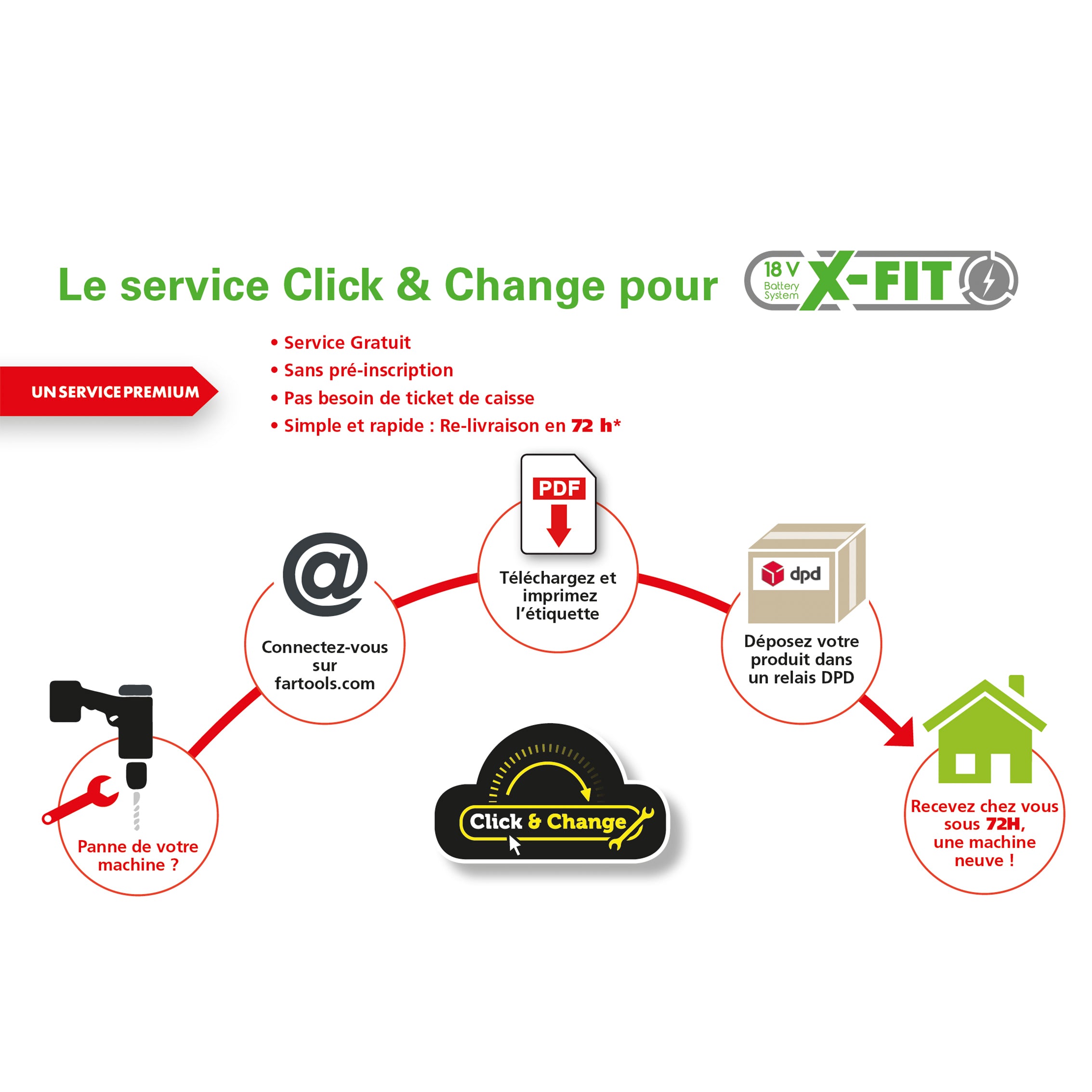 Akku-Schlagbohrschrauber